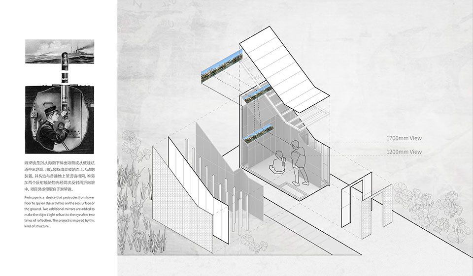 潜望装置的设计原理_Design principle of the SCOOOPE